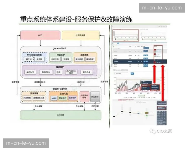 赛事分发链路可视化 故障定位时间在本周期内缩减